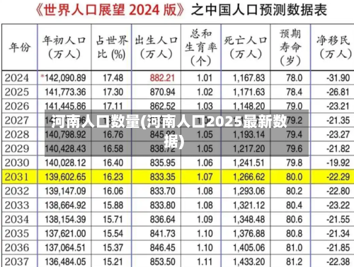 河南人口数量(河南人口2025最新数据)