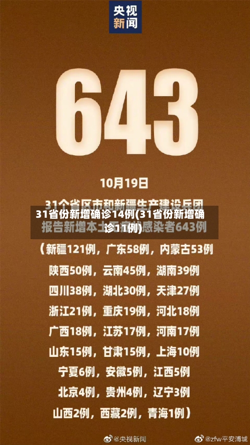 31省份新增确诊14例(31省份新增确诊11例)