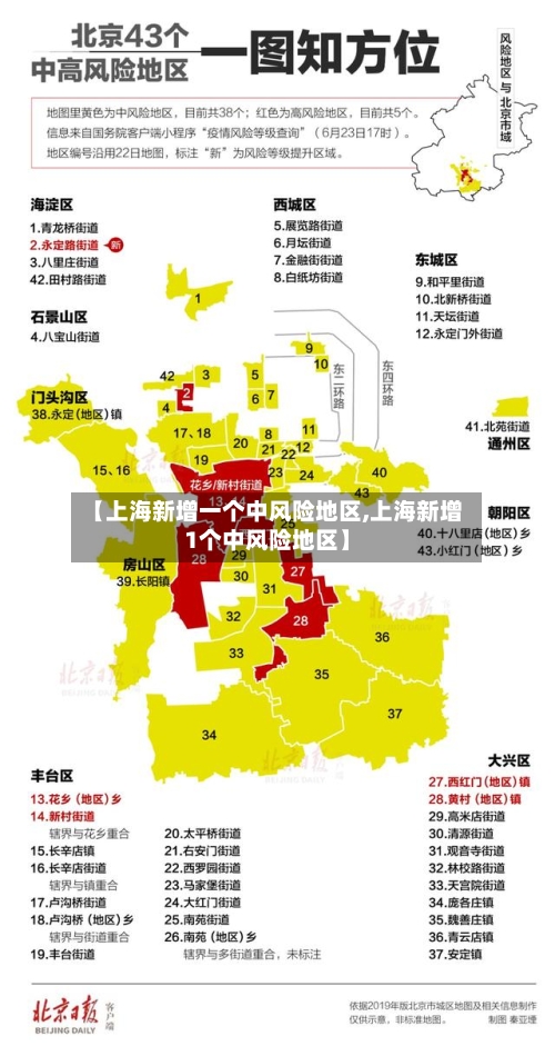 【上海新增一个中风险地区,上海新增1个中风险地区】