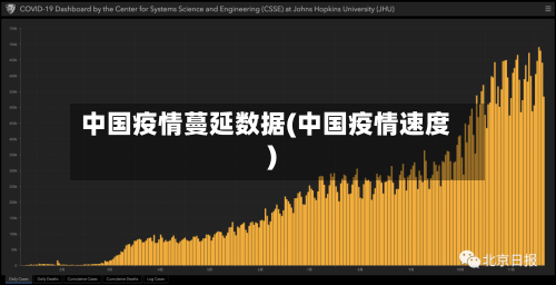 中国疫情蔓延数据(中国疫情速度)