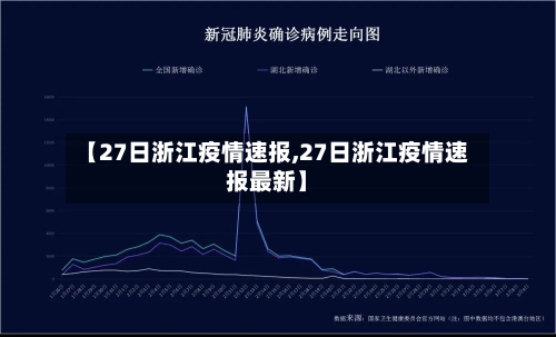 【27日浙江疫情速报,27日浙江疫情速报最新】-第3张图片