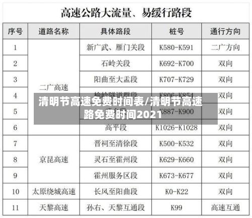 清明节高速免费时间表/清明节高速路免费时间2021-第2张图片