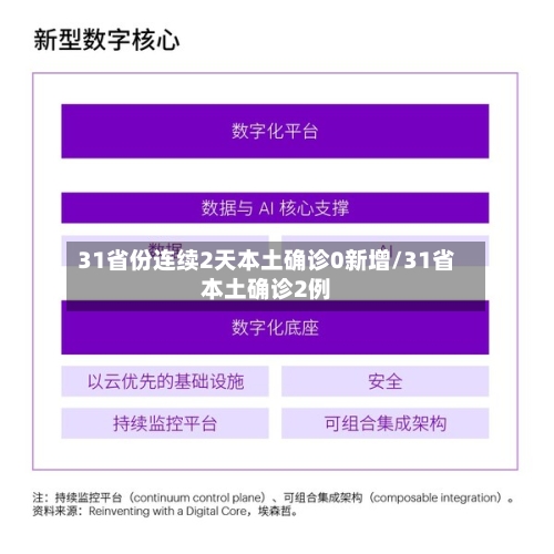 31省份连续2天本土确诊0新增/31省本土确诊2例