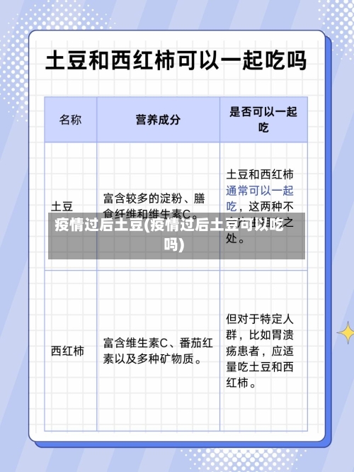 疫情过后土豆(疫情过后土豆可以吃吗)-第3张图片