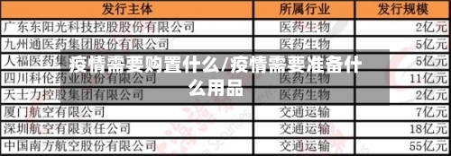 疫情需要购置什么/疫情需要准备什么用品