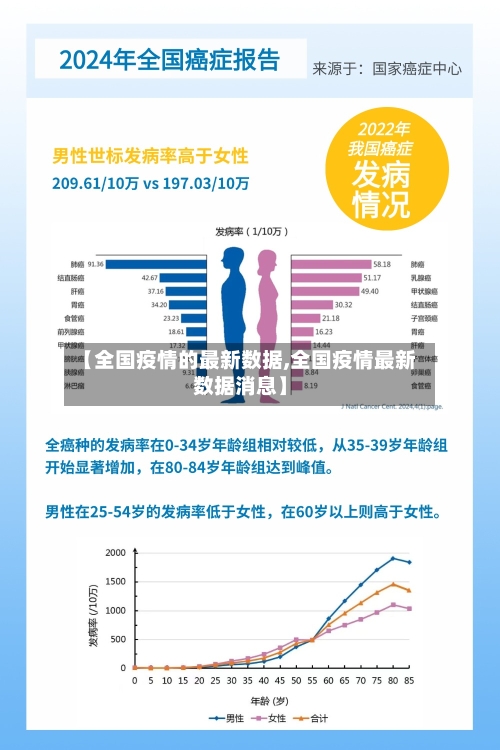 【全国疫情的最新数据,全国疫情最新数据消息】-第2张图片