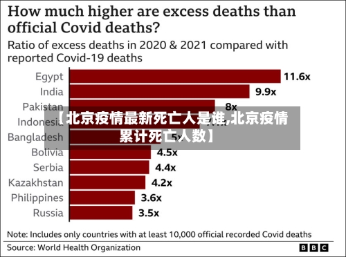 【北京疫情最新死亡人是谁,北京疫情累计死亡人数】-第2张图片