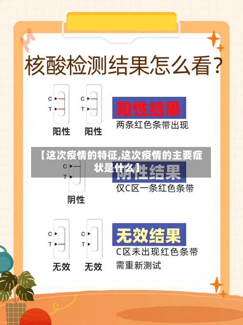 【这次疫情的特征,这次疫情的主要症状是什么】