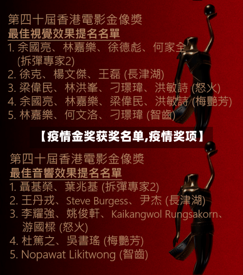 【疫情金奖获奖名单,疫情奖项】-第2张图片
