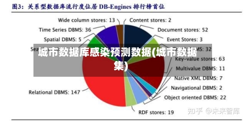 城市数据库感染预测数据(城市数据集)