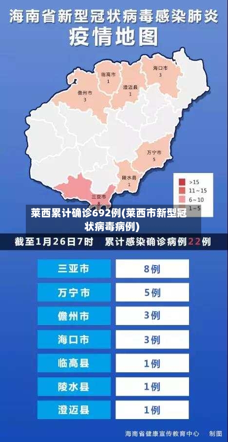莱西累计确诊692例(莱西市新型冠状病毒病例)