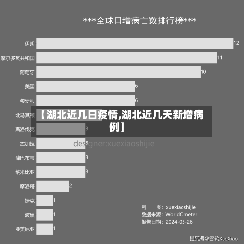 【湖北近几日疫情,湖北近几天新增病例】