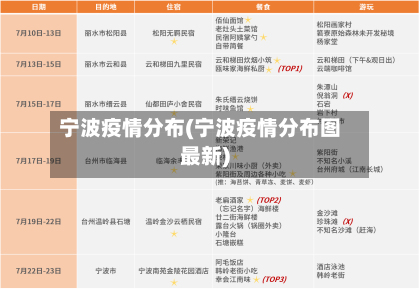 宁波疫情分布(宁波疫情分布图最新)