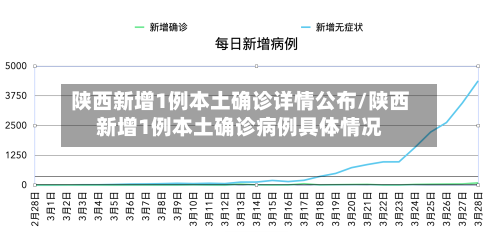 陕西新增1例本土确诊详情公布/陕西新增1例本土确诊病例具体情况