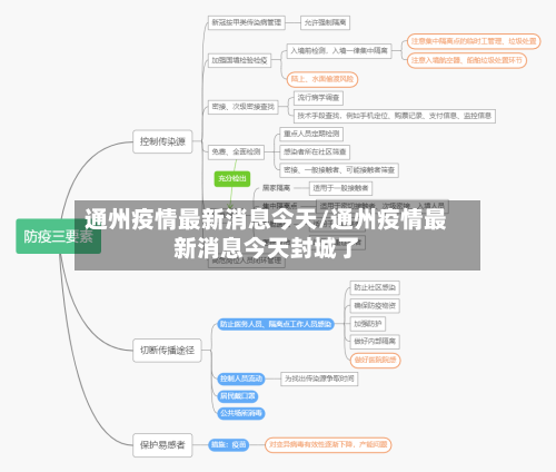 通州疫情最新消息今天/通州疫情最新消息今天封城了-第2张图片