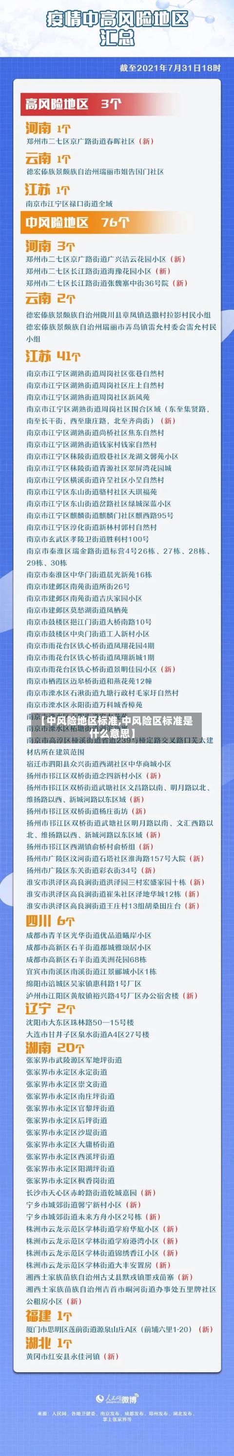 【中风险地区标准,中风险区标准是什么意思】