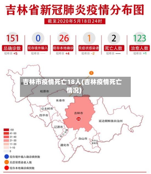 吉林市疫情死亡18人(吉林疫情死亡情况)-第2张图片