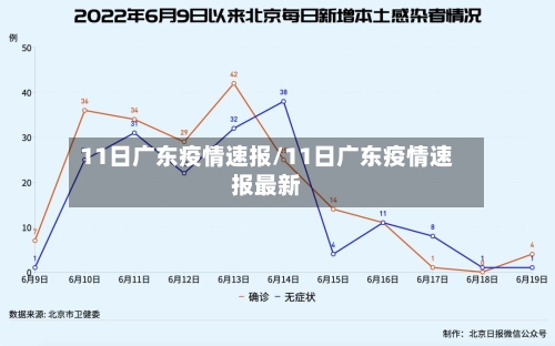 11日广东疫情速报/11日广东疫情速报最新-第2张图片