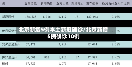 北京新增5例本土新冠确诊/北京新增5例确诊10例
