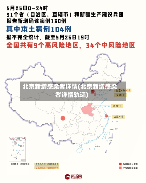 北京新增感染者详情(北京新增感染者详情轨迹)-第3张图片