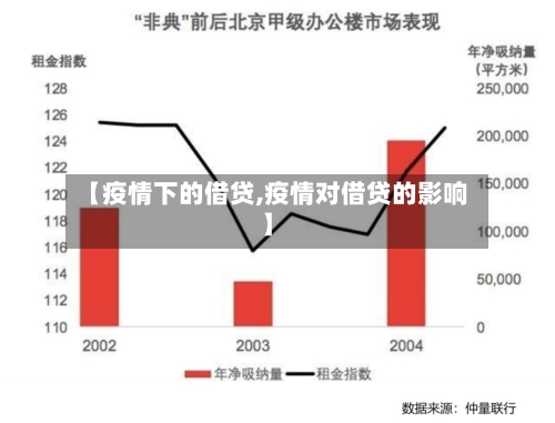 【疫情下的借贷,疫情对借贷的影响】-第2张图片