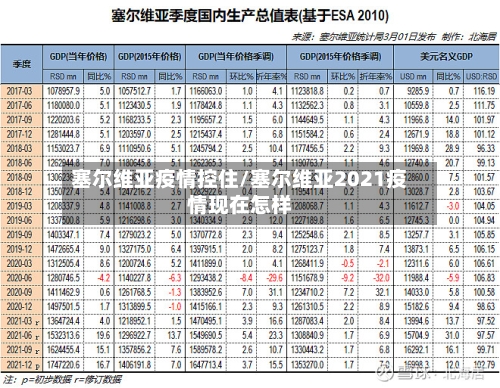 塞尔维亚疫情控住/塞尔维亚2021疫情现在怎样