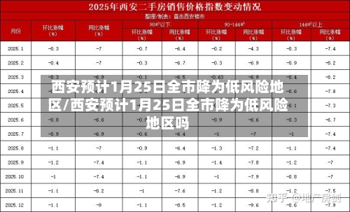 西安预计1月25日全市降为低风险地区/西安预计1月25日全市降为低风险地区吗-第3张图片