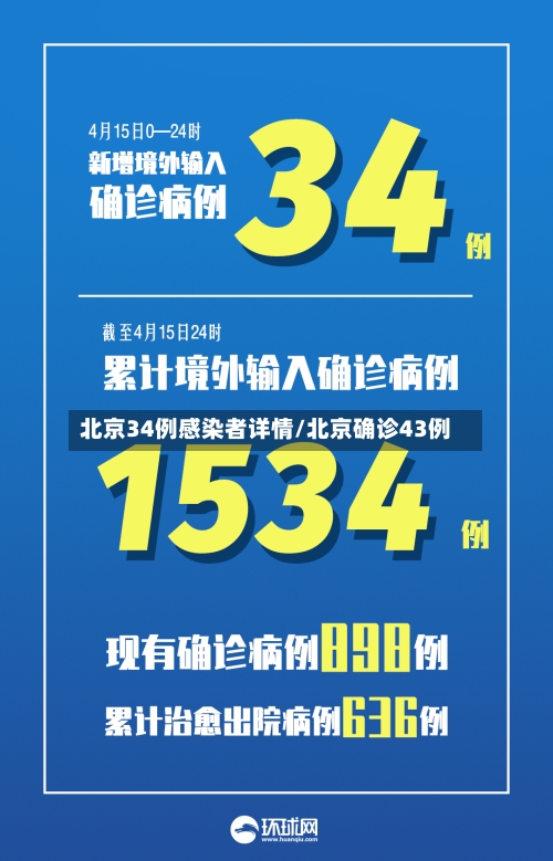 北京34例感染者详情/北京确诊43例
