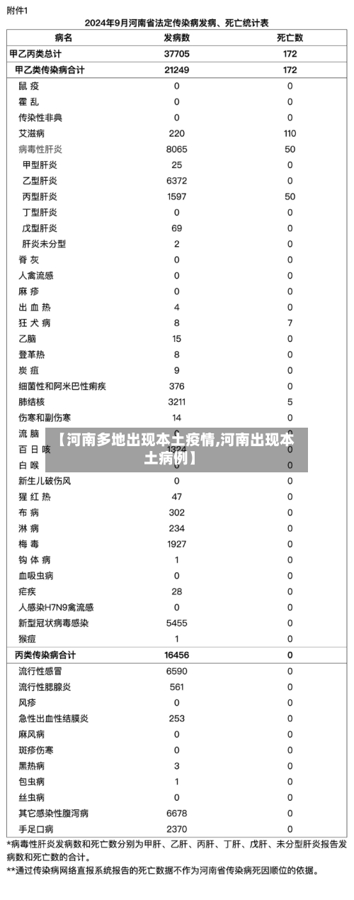 【河南多地出现本土疫情,河南出现本土病例】-第2张图片