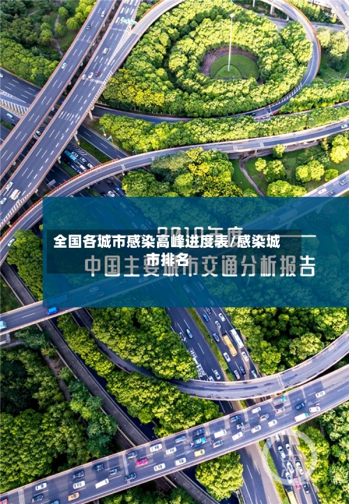 全国各城市感染高峰进度表/感染城市排名