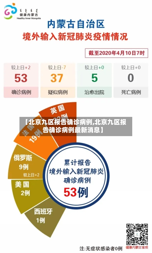 【北京九区报告确诊病例,北京九区报告确诊病例最新消息】