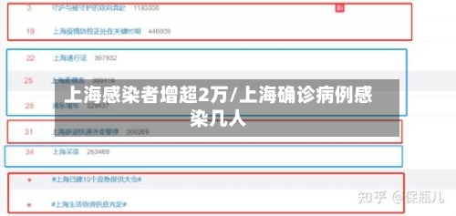 上海感染者增超2万/上海确诊病例感染几人-第2张图片