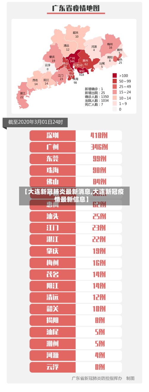 【大连新冠肺炎最新消息,大连新冠疫情最新信息】-第3张图片