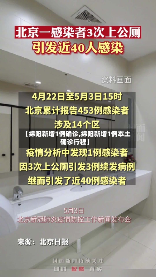 【绵阳新增1例确诊,绵阳新增1例本土确诊行程】-第3张图片