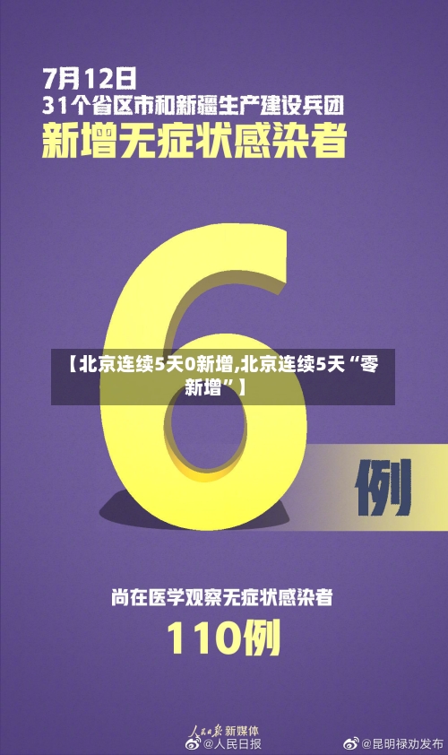 【北京连续5天0新增,北京连续5天“零新增”】-第2张图片