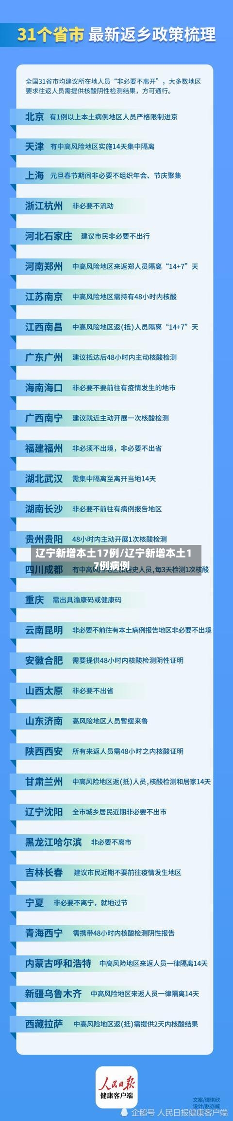 辽宁新增本土17例/辽宁新增本土17例病例