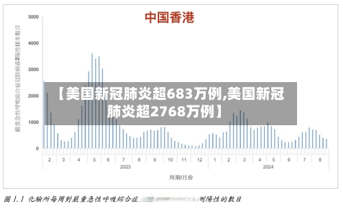 【美国新冠肺炎超683万例,美国新冠肺炎超2768万例】-第3张图片