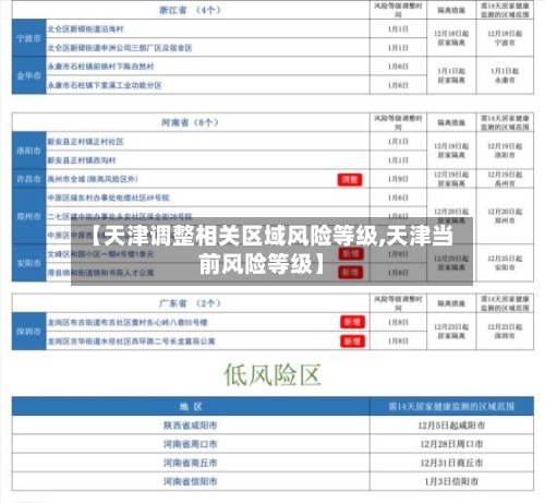 【天津调整相关区域风险等级,天津当前风险等级】