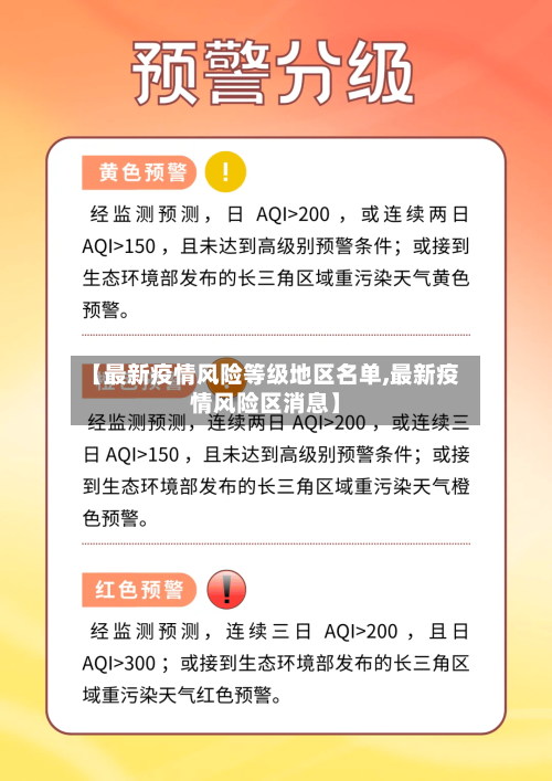 【最新疫情风险等级地区名单,最新疫情风险区消息】