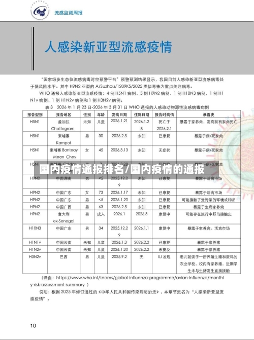 国内疫情通报排名/国内疫情的通报-第3张图片