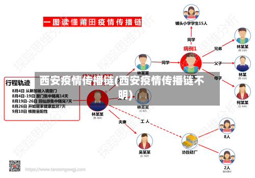 西安疫情传播链(西安疫情传播链不明)
