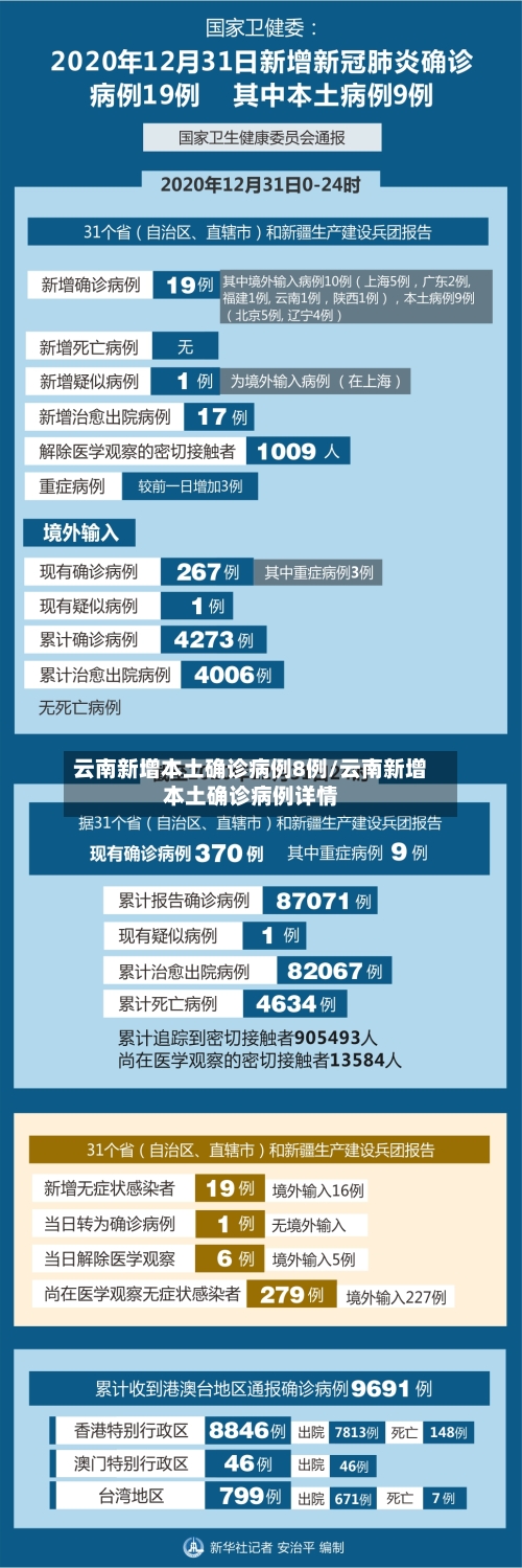 云南新增本土确诊病例8例/云南新增本土确诊病例详情-第2张图片