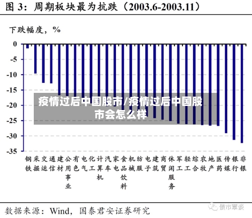 疫情过后中国股市/疫情过后中国股市会怎么样