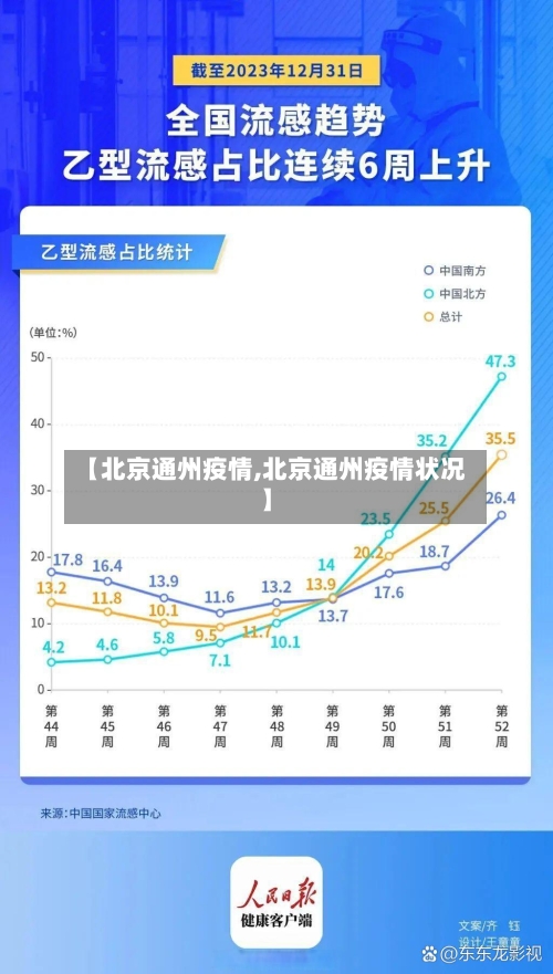 【北京通州疫情,北京通州疫情状况】-第2张图片
