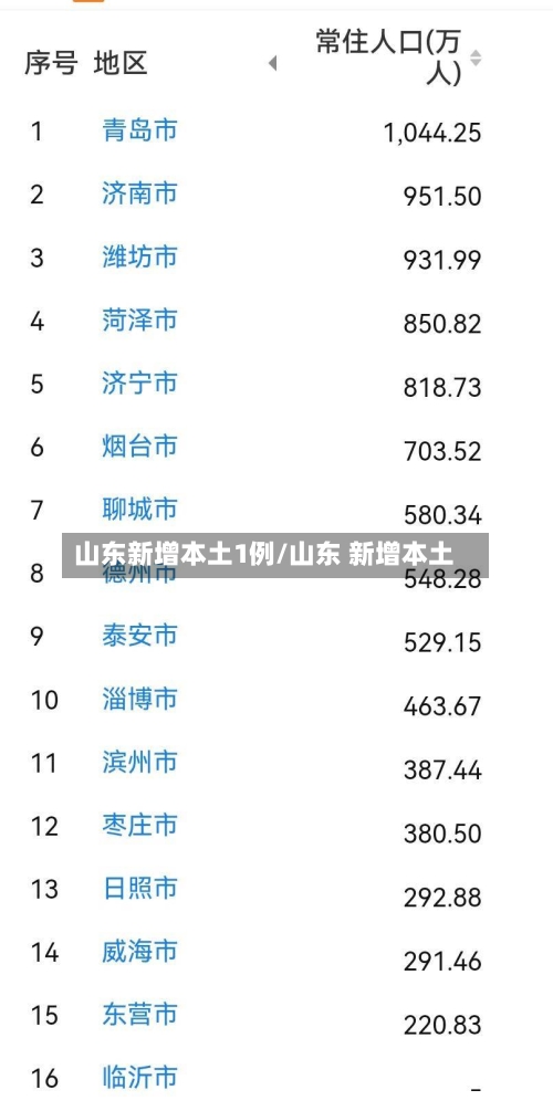 山东新增本土1例/山东 新增本土-第3张图片