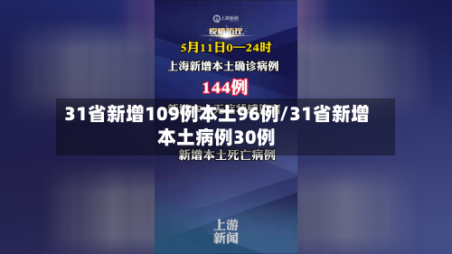 31省新增109例本土96例/31省新增本土病例30例