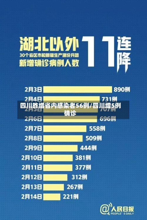 四川昨增省内感染者56例/四川增5例确诊-第2张图片