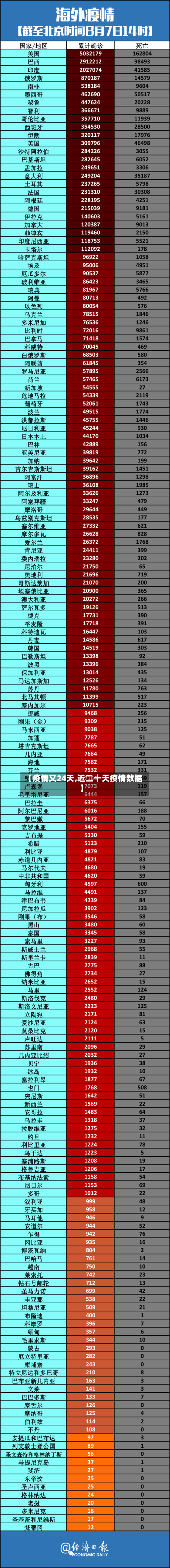 【疫情又24天,近二十天疫情数据】