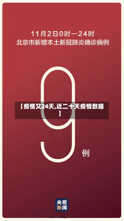 【疫情又24天,近二十天疫情数据】-第2张图片