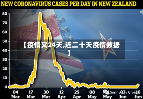 【疫情又24天,近二十天疫情数据】-第3张图片